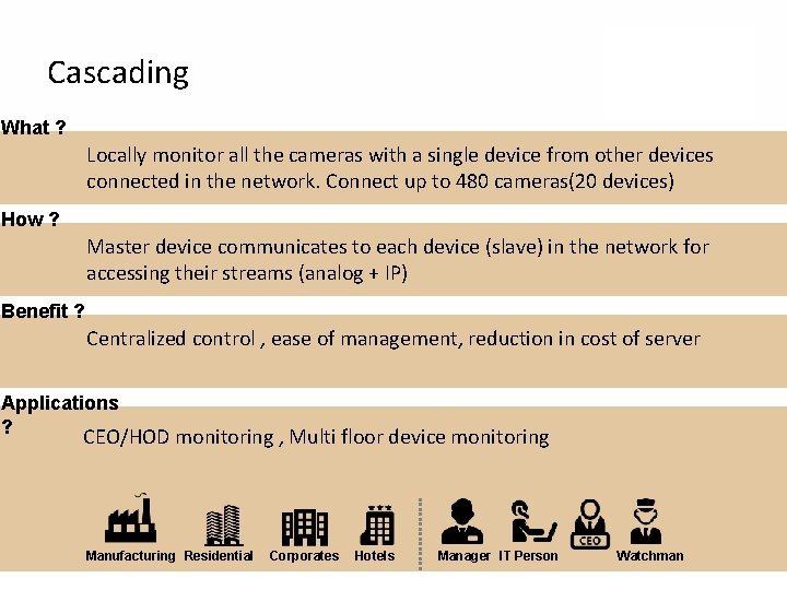 Cascading What ? How ? Locally monitor all the cameras with a single device