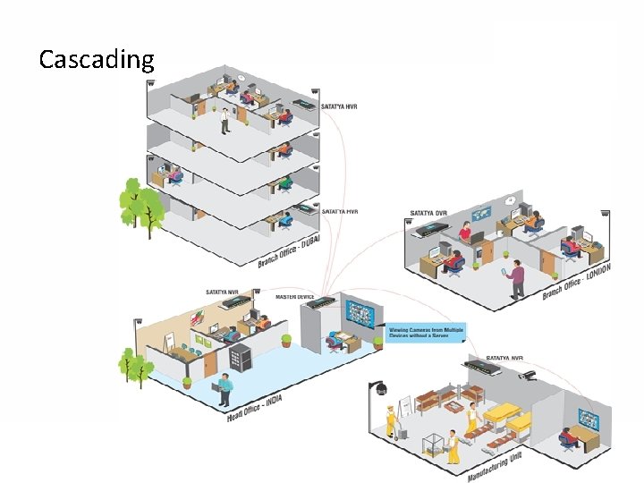 Cascading 