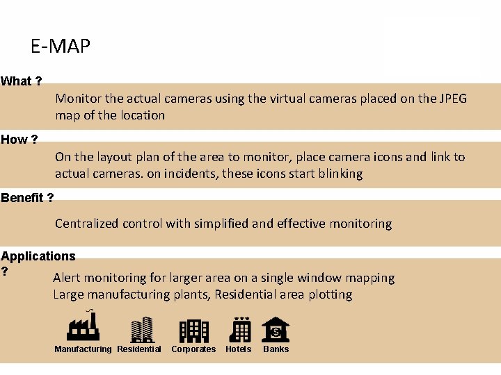 E-MAP What ? Monitor the actual cameras using the virtual cameras placed on the