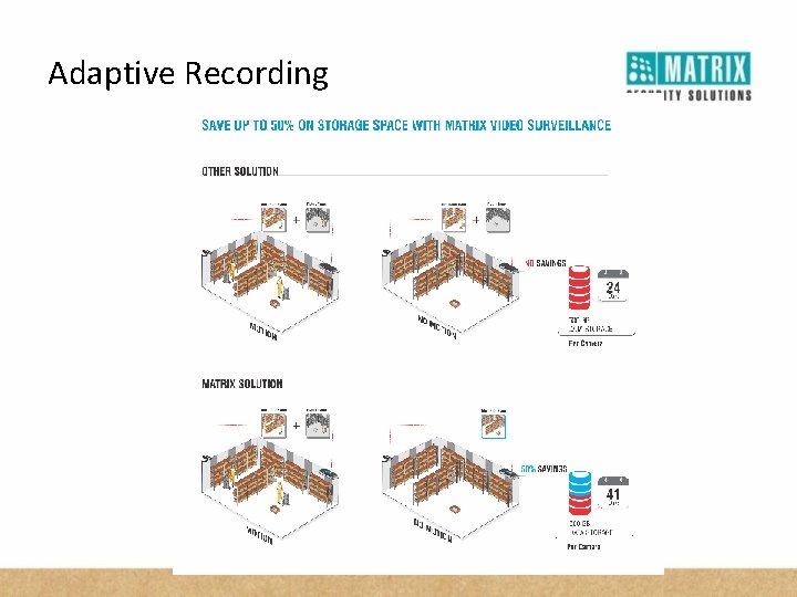 Adaptive Recording 
