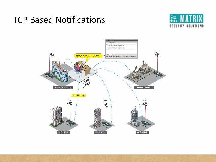 TCP Based Notifications 