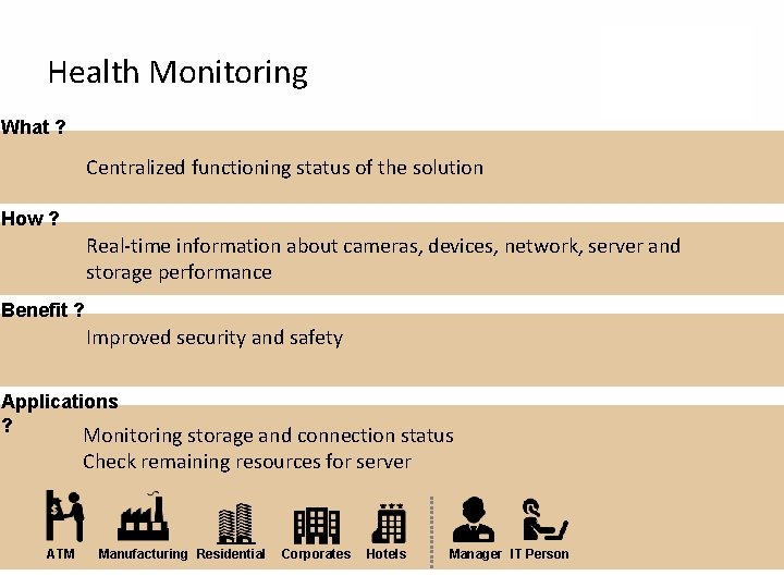 Health Monitoring What ? Centralized functioning status of the solution How ? Real-time information