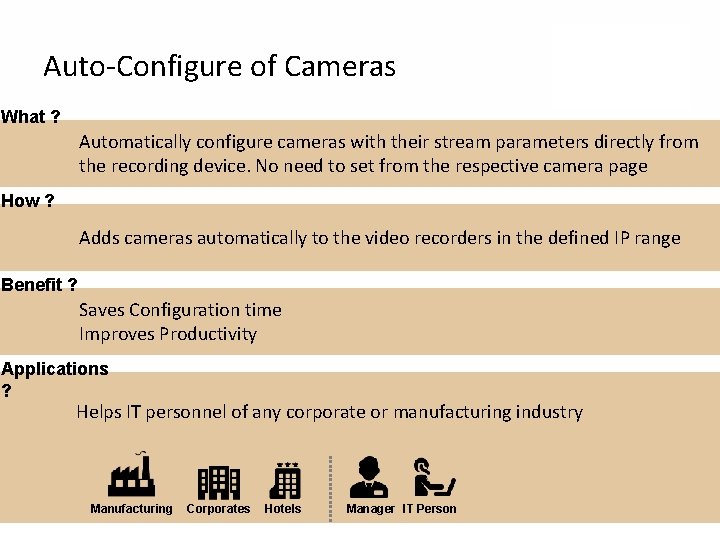 Auto-Configure of Cameras What ? Automatically configure cameras with their stream parameters directly from