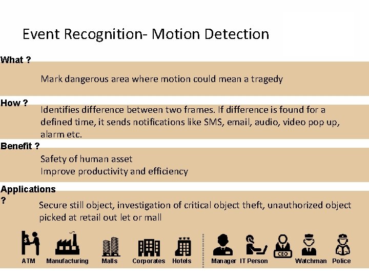 Event Recognition- Motion Detection What ? Mark dangerous area where motion could mean a