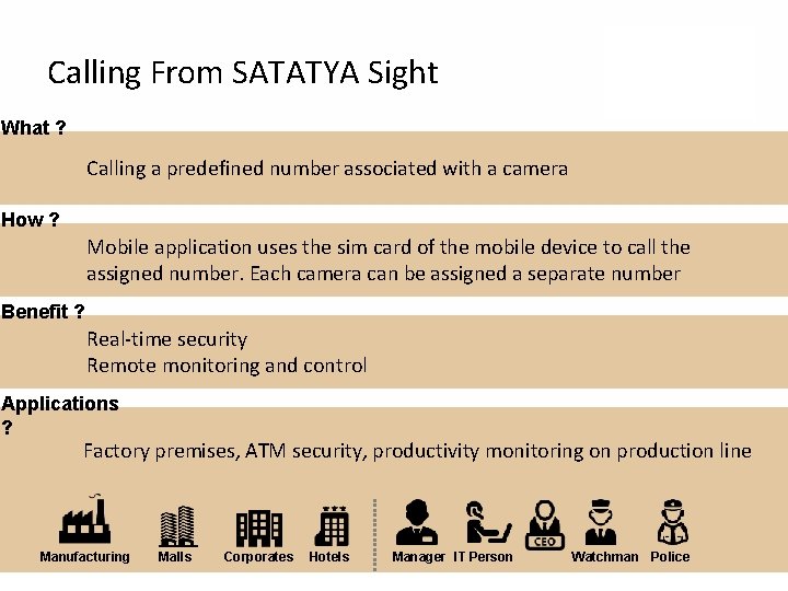 Calling From SATATYA Sight What ? Calling a predefined number associated with a camera