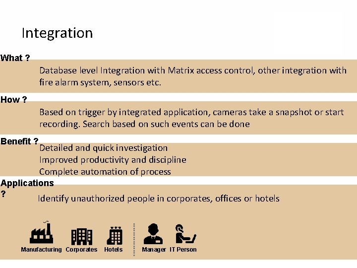 Integration What ? Database level Integration with Matrix access control, other integration with fire