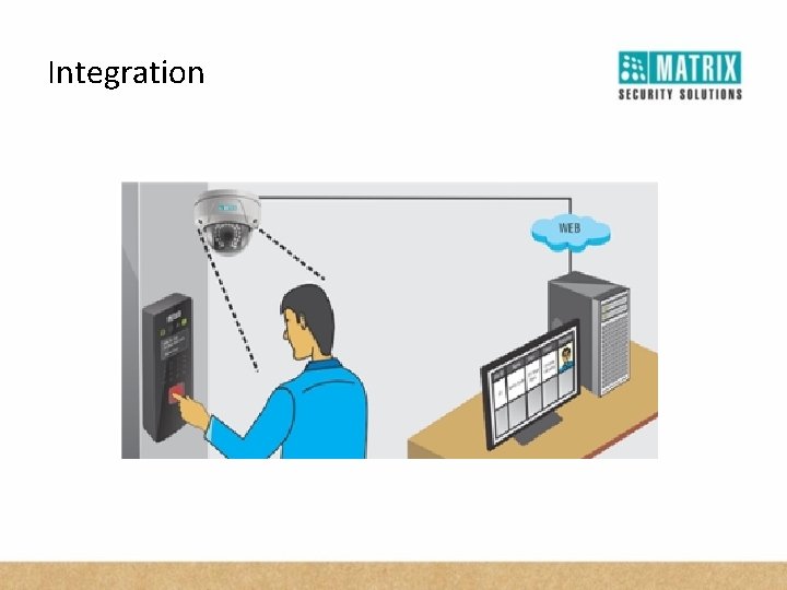 Integration 