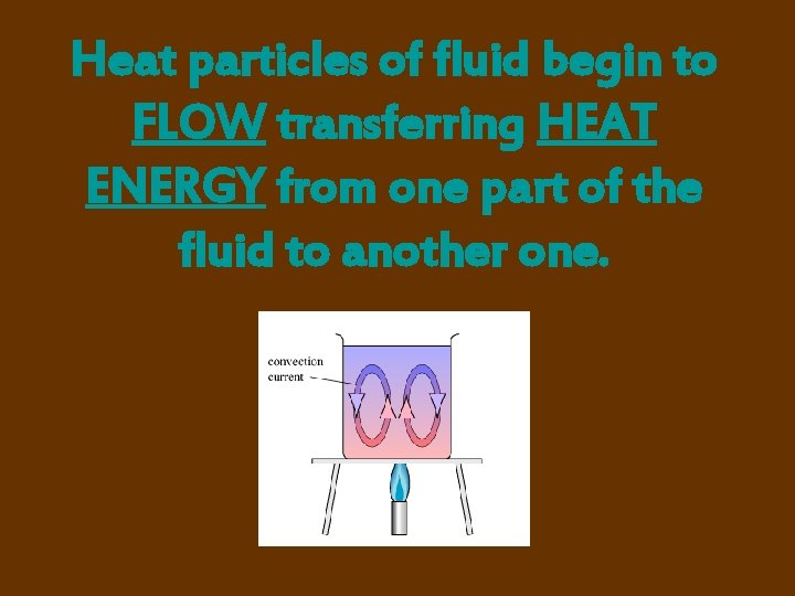Heat particles of fluid begin to FLOW transferring HEAT ENERGY from one part of