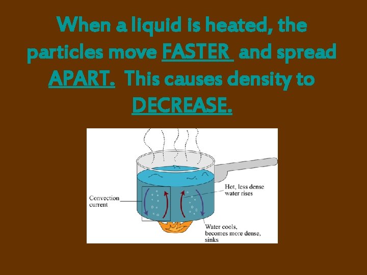 When a liquid is heated, the particles move FASTER and spread APART. This causes