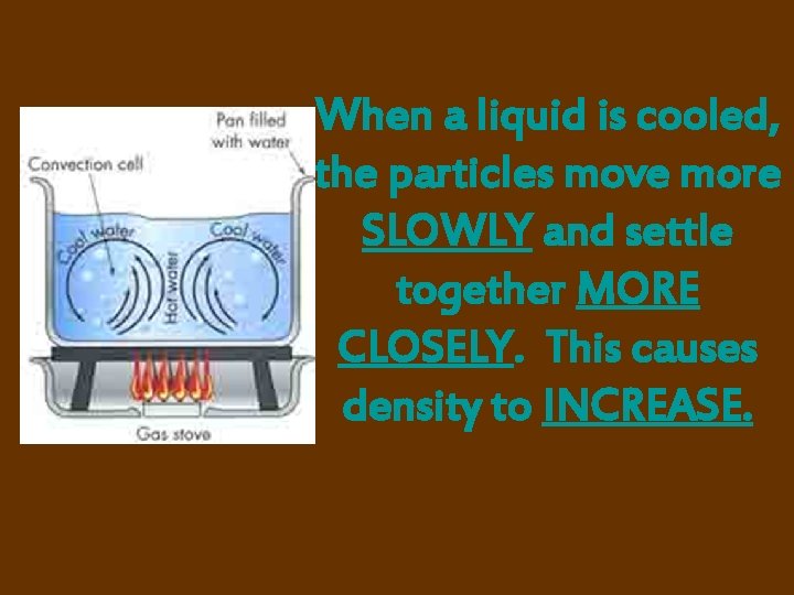 When a liquid is cooled, the particles move more SLOWLY and settle together MORE