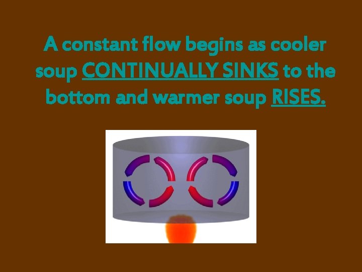 A constant flow begins as cooler soup CONTINUALLY SINKS to the bottom and warmer