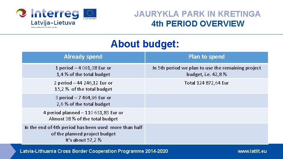 JAURYKLA PARK IN KRETINGA 4 th PERIOD OVERVIEW About budget: Already spend Plan to