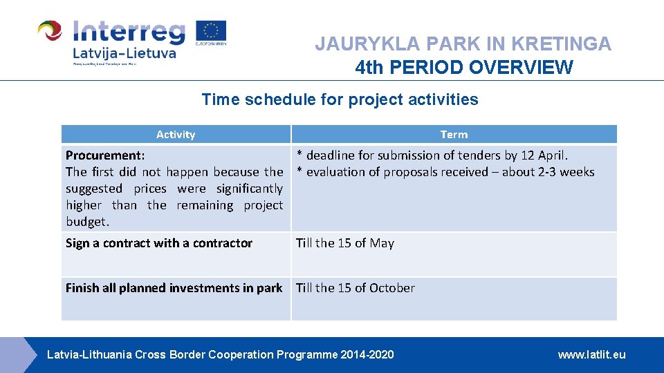 JAURYKLA PARK IN KRETINGA 4 th PERIOD OVERVIEW Time schedule for project activities Activity