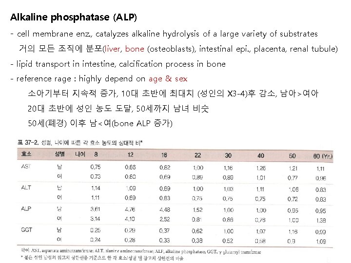 Alkaline phosphatase (ALP) - cell membrane enz. , catalyzes alkaline hydrolysis of a large