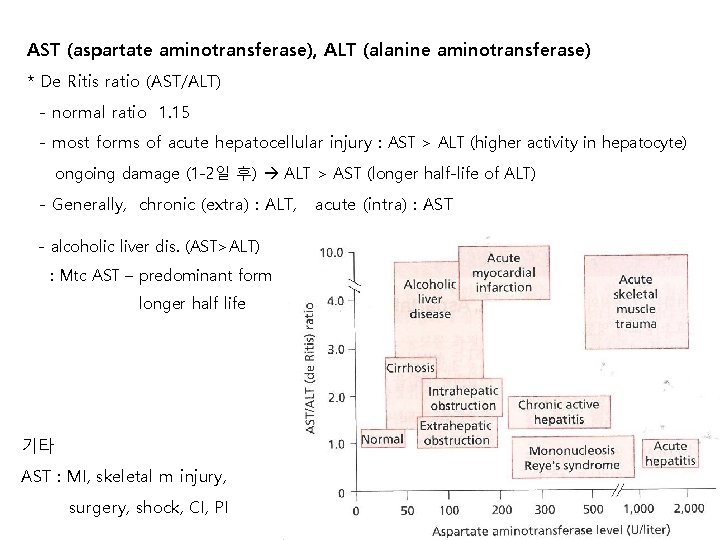 AST (aspartate aminotransferase), ALT (alanine aminotransferase) * De Ritis ratio (AST/ALT) - normal ratio