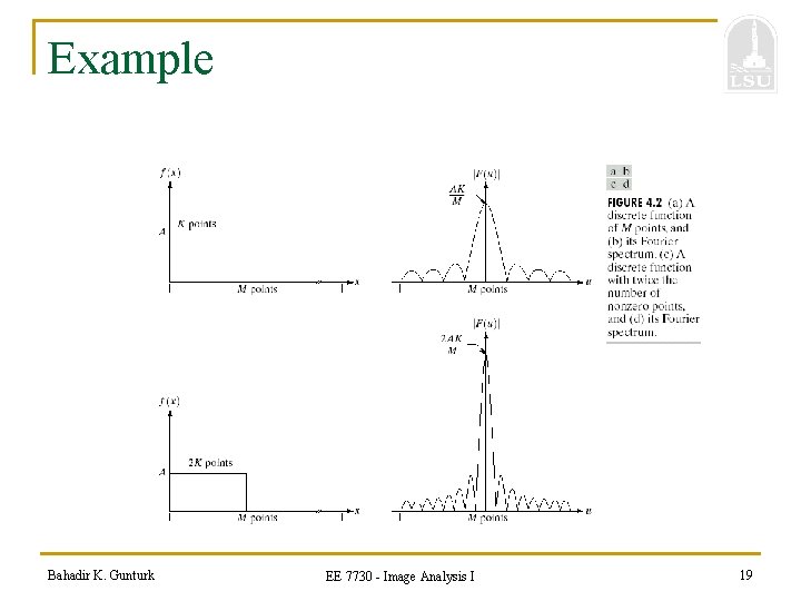 Example Bahadir K. Gunturk EE 7730 - Image Analysis I 19 