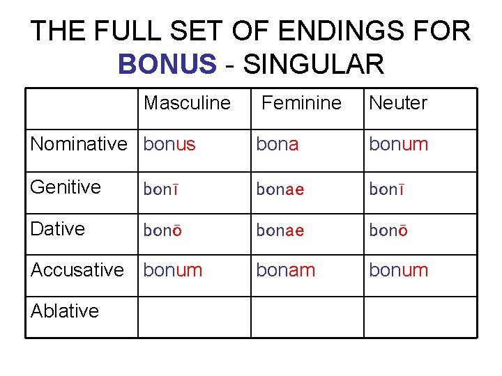 THE FULL SET OF ENDINGS FOR BONUS - SINGULAR Masculine Feminine Neuter Nominative bonus