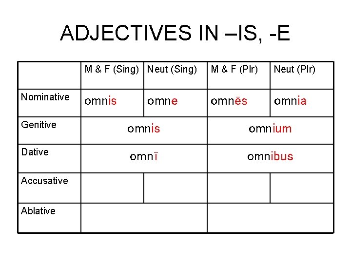 ADJECTIVES IN –IS, -E Nominative M & F (Sing) Neut (Sing) M & F