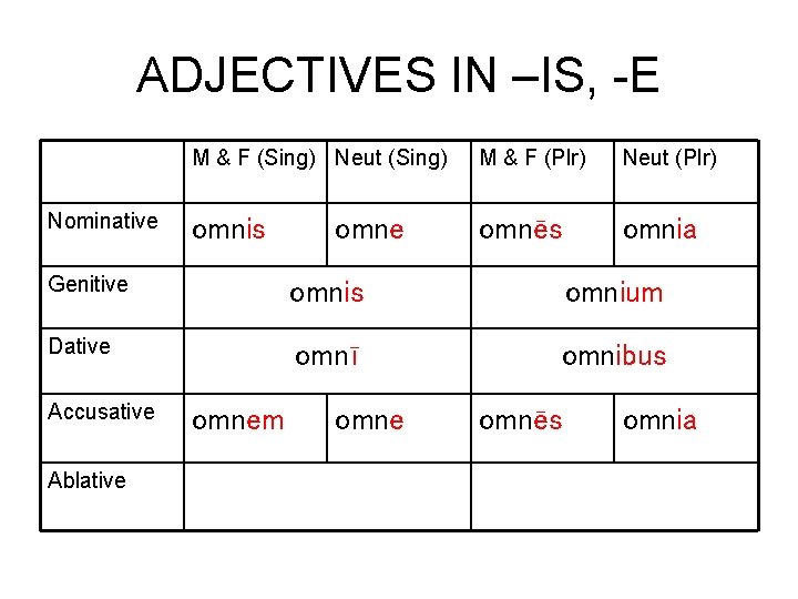 ADJECTIVES IN –IS, -E Nominative M & F (Sing) Neut (Sing) M & F