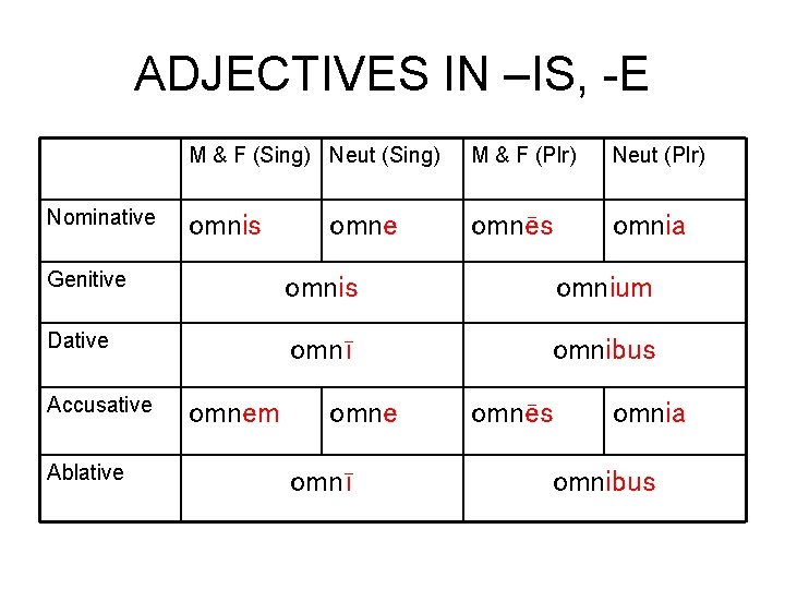 ADJECTIVES IN –IS, -E Nominative M & F (Sing) Neut (Sing) M & F