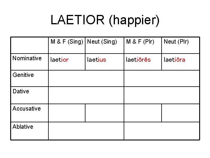 LAETIOR (happier) Nominative Genitive Dative Accusative Ablative M & F (Sing) Neut (Sing) M