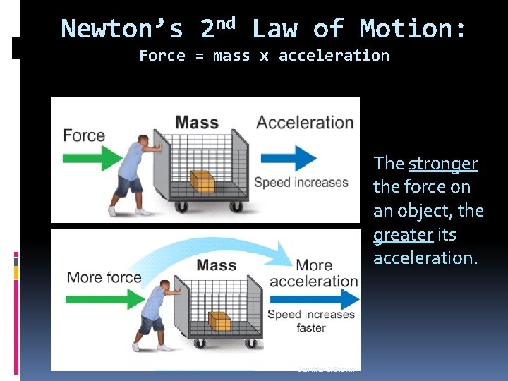 Newton’s 2 nd Law of Motion: Force = mass x acceleration The stronger the