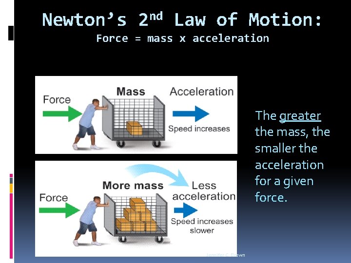 Newton’s 2 nd Law of Motion: Force = mass x acceleration The greater the