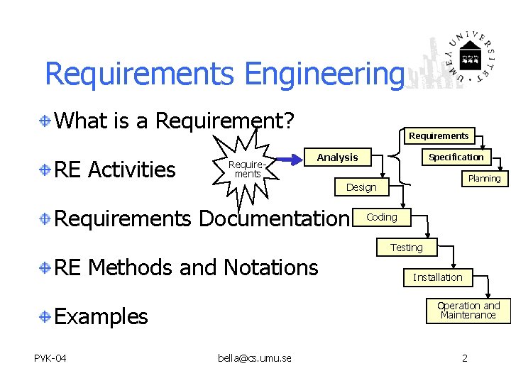 Requirements Engineering What is a Requirement? RE Activities Requirements Analysis Planning Design Requirements Documentation