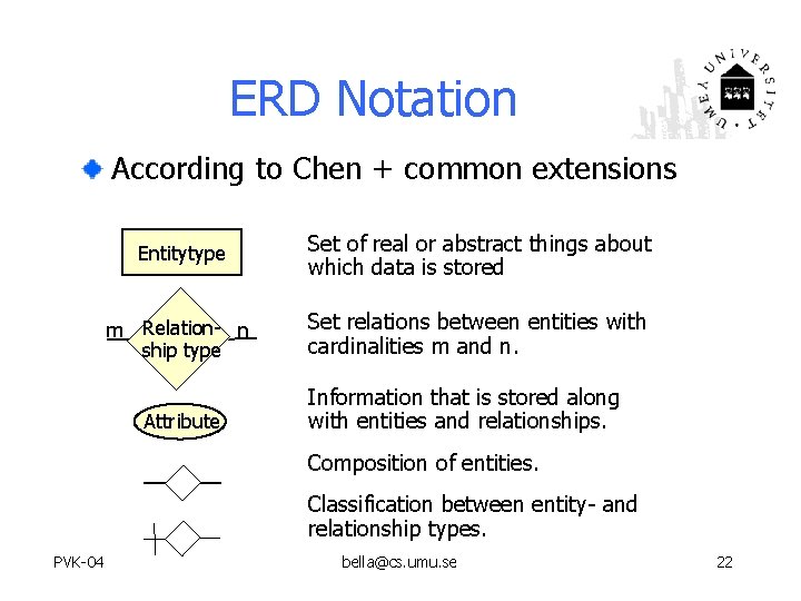 ERD Notation According to Chen + common extensions Entitytype Set of real or abstract