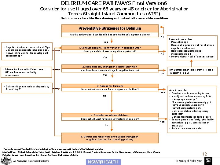 DELIRIUM CARE PATHWAYS Final Version 6 Consider for use if aged over 65 years