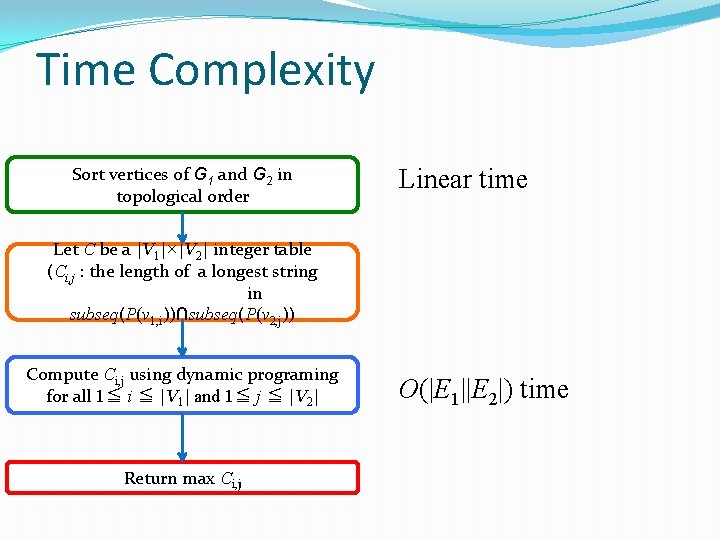Time Complexity Sort vertices of G 1 and G 2 in topological order Linear