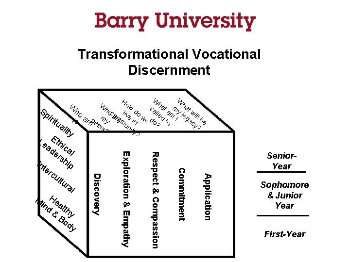 Transformational Vocational Discernment W W ha m ha w ca t a y t