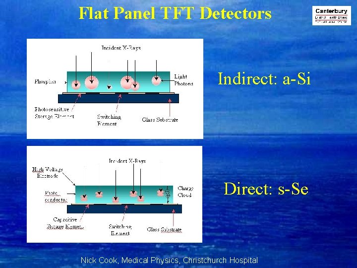 Flat Panel TFT Detectors Indirect: a-Si Direct: s-Se Nick Cook, Medical Physics, Christchurch Hospital