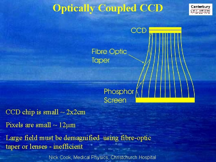 Optically Coupled CCD chip is small ~ 2 x 2 cm Pixels are small