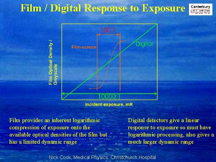 Film / Digital Response to Exposure Film provides an inherent logarithmic compression of exposure