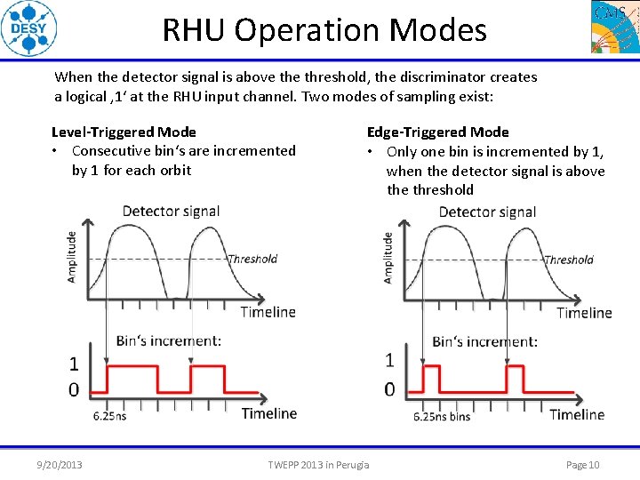 RHU Operation Modes When the detector signal is above threshold, the discriminator creates a
