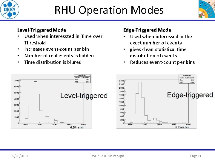 RHU Operation Modes Level-Triggered Mode • Used when interessted in Time over Threshold •