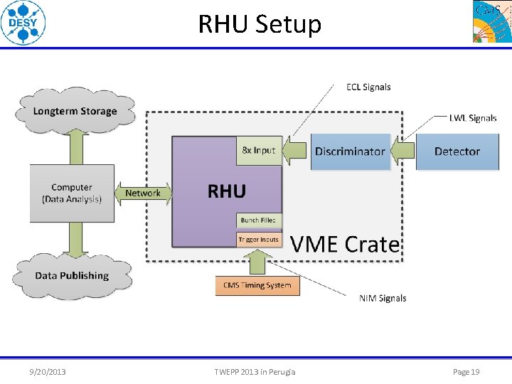 RHU Setup 9/20/2013 TWEPP 2013 in Perugia Page 19 
