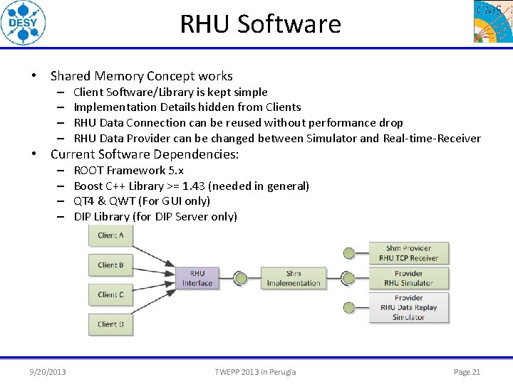 RHU Software • Shared Memory Concept works – – Client Software/Library is kept simple
