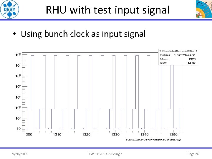 RHU with test input signal • Using bunch clock as input signal Source: Leonard-BRM-RHUplans-12