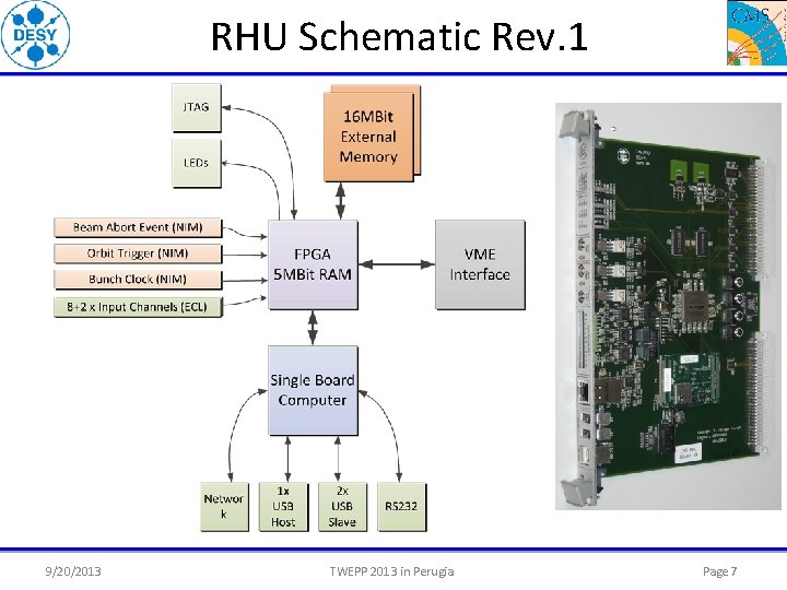 RHU Schematic Rev. 1 9/20/2013 TWEPP 2013 in Perugia Page 7 