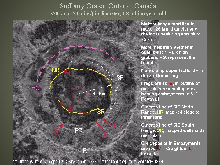 Sudbury Crater, Ontario, Canada 250 km (150 miles) in diameter, 1. 8 billion years