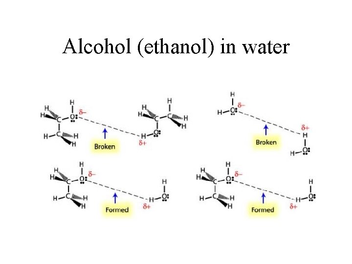 Alcohol (ethanol) in water 