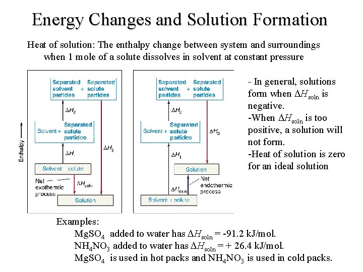 Energy Changes and Solution Formation Heat of solution: The enthalpy change between system and