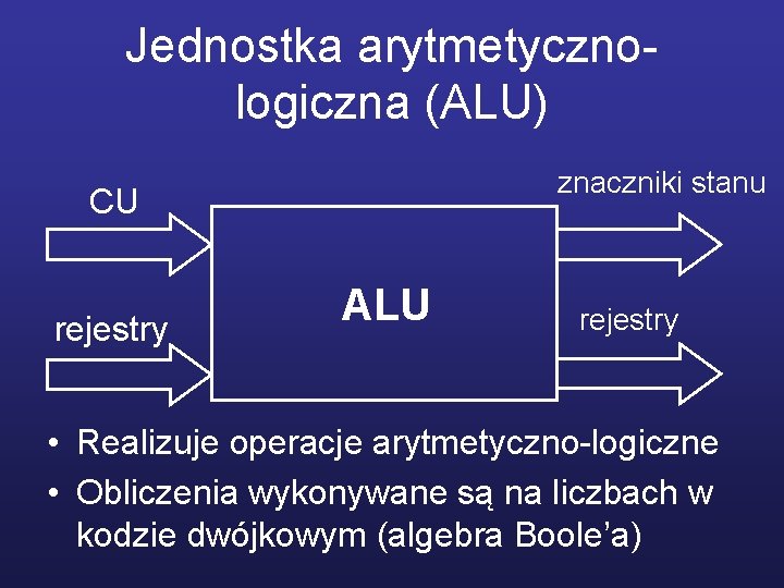 Jednostka arytmetycznologiczna (ALU) znaczniki stanu CU rejestry ALU rejestry • Realizuje operacje arytmetyczno-logiczne •