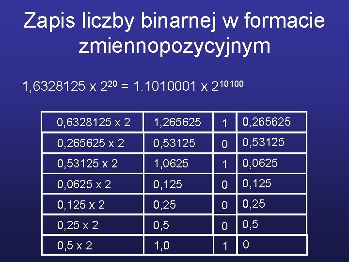 Zapis liczby binarnej w formacie zmiennopozycyjnym 1, 6328125 x 220 = 1. 1010001 x