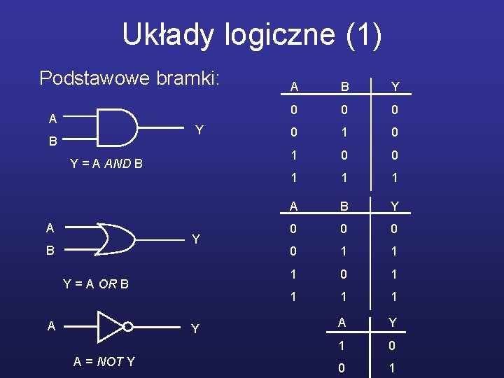 Układy logiczne (1) Podstawowe bramki: A Y B Y = A AND B A