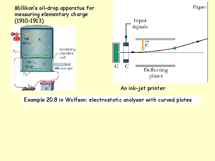 Millikan’s oil-drop apparatus for measuring elementary charge (1910 -1913) An ink-jet printer Example 20.