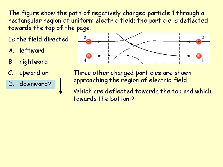 The figure show the path of negatively charged particle 1 through a rectangular region