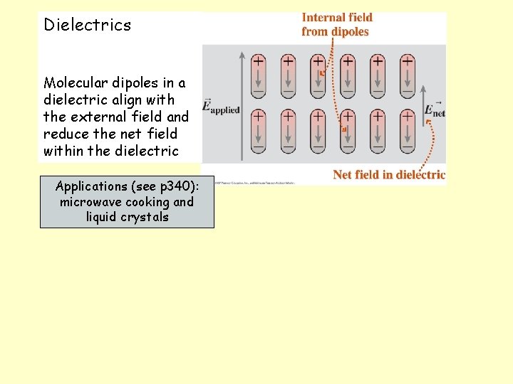 Dielectrics Molecular dipoles in a dielectric align with the external field and reduce the